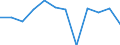 Unit of measure: Percentage of gross domestic product (GDP) / Seasonal adjustment: Unadjusted data (i.e. neither seasonally adjusted nor calendar adjusted data) / Geopolitical entity (partner): Rest of the world / Stock or flow: Balance / Balance of payments item: Goods / Geopolitical entity (reporting): Cyprus
