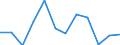 Unit of measure: Percentage of gross domestic product (GDP) / Seasonal adjustment: Unadjusted data (i.e. neither seasonally adjusted nor calendar adjusted data) / Geopolitical entity (partner): Rest of the world / Stock or flow: Balance / Balance of payments item: Goods / Geopolitical entity (reporting): Latvia