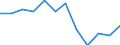 Unit of measure: Percentage of gross domestic product (GDP) / Seasonal adjustment: Unadjusted data (i.e. neither seasonally adjusted nor calendar adjusted data) / Geopolitical entity (partner): Rest of the world / Stock or flow: Balance / Balance of payments item: Goods / Geopolitical entity (reporting): Lithuania