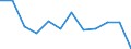 Unit of measure: Percentage of gross domestic product (GDP) / Seasonal adjustment: Unadjusted data (i.e. neither seasonally adjusted nor calendar adjusted data) / Geopolitical entity (partner): Rest of the world / Stock or flow: Balance / Balance of payments item: Goods / Geopolitical entity (reporting): Slovenia