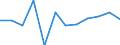 Unit of measure: Percentage of gross domestic product (GDP) / Seasonal adjustment: Unadjusted data (i.e. neither seasonally adjusted nor calendar adjusted data) / Geopolitical entity (partner): Rest of the world / Stock or flow: Balance / Balance of payments item: Goods / Geopolitical entity (reporting): Finland
