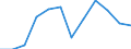 Unit of measure: Percentage of gross domestic product (GDP) / Seasonal adjustment: Unadjusted data (i.e. neither seasonally adjusted nor calendar adjusted data) / Geopolitical entity (partner): Rest of the world / Stock or flow: Balance / Balance of payments item: Goods / Geopolitical entity (reporting): Sweden