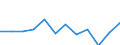 Unit of measure: Percentage of gross domestic product (GDP) / Seasonal adjustment: Unadjusted data (i.e. neither seasonally adjusted nor calendar adjusted data) / Geopolitical entity (partner): Rest of the world / Stock or flow: Balance / Balance of payments item: Goods / Geopolitical entity (reporting): Iceland