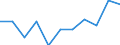 Unit of measure: Percentage of gross domestic product (GDP) / Seasonal adjustment: Unadjusted data (i.e. neither seasonally adjusted nor calendar adjusted data) / Geopolitical entity (partner): Rest of the world / Stock or flow: Balance / Balance of payments item: Goods / Geopolitical entity (reporting): Bosnia and Herzegovina