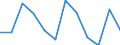Unit of measure: Percentage of gross domestic product (GDP) / Seasonal adjustment: Unadjusted data (i.e. neither seasonally adjusted nor calendar adjusted data) / Geopolitical entity (partner): Rest of the world / Stock or flow: Balance / Balance of payments item: Goods / Geopolitical entity (reporting): Montenegro