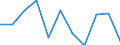 Unit of measure: Percentage of gross domestic product (GDP) / Seasonal adjustment: Unadjusted data (i.e. neither seasonally adjusted nor calendar adjusted data) / Geopolitical entity (partner): Rest of the world / Stock or flow: Balance / Balance of payments item: Goods / Geopolitical entity (reporting): Albania