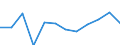 Unit of measure: Percentage of gross domestic product (GDP) / Seasonal adjustment: Unadjusted data (i.e. neither seasonally adjusted nor calendar adjusted data) / Geopolitical entity (partner): Rest of the world / Stock or flow: Balance / Balance of payments item: Goods / Geopolitical entity (reporting): Serbia