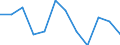 Unit of measure: Percentage of gross domestic product (GDP) / Seasonal adjustment: Unadjusted data (i.e. neither seasonally adjusted nor calendar adjusted data) / Geopolitical entity (partner): Rest of the world / Stock or flow: Balance / Balance of payments item: Services / Geopolitical entity (reporting): European Union - 27 countries (from 2020)