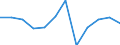 Unit of measure: Percentage of gross domestic product (GDP) / Seasonal adjustment: Unadjusted data (i.e. neither seasonally adjusted nor calendar adjusted data) / Geopolitical entity (partner): Rest of the world / Stock or flow: Balance / Balance of payments item: Services / Geopolitical entity (reporting): Denmark