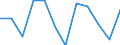 Unit of measure: Percentage of gross domestic product (GDP) / Seasonal adjustment: Unadjusted data (i.e. neither seasonally adjusted nor calendar adjusted data) / Geopolitical entity (partner): Rest of the world / Stock or flow: Balance / Balance of payments item: Services / Geopolitical entity (reporting): Germany