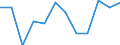 Unit of measure: Percentage of gross domestic product (GDP) / Seasonal adjustment: Unadjusted data (i.e. neither seasonally adjusted nor calendar adjusted data) / Geopolitical entity (partner): Rest of the world / Stock or flow: Balance / Balance of payments item: Services / Geopolitical entity (reporting): Estonia