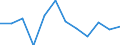 Unit of measure: Percentage of gross domestic product (GDP) / Seasonal adjustment: Unadjusted data (i.e. neither seasonally adjusted nor calendar adjusted data) / Geopolitical entity (partner): Rest of the world / Stock or flow: Balance / Balance of payments item: Services / Geopolitical entity (reporting): Ireland