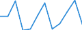 Unit of measure: Percentage of gross domestic product (GDP) / Seasonal adjustment: Unadjusted data (i.e. neither seasonally adjusted nor calendar adjusted data) / Geopolitical entity (partner): Rest of the world / Stock or flow: Balance / Balance of payments item: Services / Geopolitical entity (reporting): Spain
