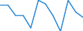 Unit of measure: Percentage of gross domestic product (GDP) / Seasonal adjustment: Unadjusted data (i.e. neither seasonally adjusted nor calendar adjusted data) / Geopolitical entity (partner): Rest of the world / Stock or flow: Balance / Balance of payments item: Services / Geopolitical entity (reporting): France