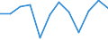 Unit of measure: Percentage of gross domestic product (GDP) / Seasonal adjustment: Unadjusted data (i.e. neither seasonally adjusted nor calendar adjusted data) / Geopolitical entity (partner): Rest of the world / Stock or flow: Balance / Balance of payments item: Services / Geopolitical entity (reporting): Cyprus