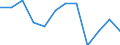Unit of measure: Percentage of gross domestic product (GDP) / Seasonal adjustment: Unadjusted data (i.e. neither seasonally adjusted nor calendar adjusted data) / Geopolitical entity (partner): Rest of the world / Stock or flow: Balance / Balance of payments item: Services / Geopolitical entity (reporting): Latvia