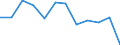 Unit of measure: Percentage of gross domestic product (GDP) / Seasonal adjustment: Unadjusted data (i.e. neither seasonally adjusted nor calendar adjusted data) / Geopolitical entity (partner): Rest of the world / Stock or flow: Balance / Balance of payments item: Services / Geopolitical entity (reporting): Luxembourg