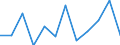 Unit of measure: Percentage of gross domestic product (GDP) / Seasonal adjustment: Unadjusted data (i.e. neither seasonally adjusted nor calendar adjusted data) / Geopolitical entity (partner): Rest of the world / Stock or flow: Balance / Balance of payments item: Services / Geopolitical entity (reporting): Hungary