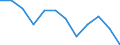Unit of measure: Percentage of gross domestic product (GDP) / Seasonal adjustment: Unadjusted data (i.e. neither seasonally adjusted nor calendar adjusted data) / Geopolitical entity (partner): Rest of the world / Stock or flow: Balance / Balance of payments item: Services / Geopolitical entity (reporting): Poland