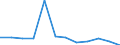 Currency: Million euro / BOP_item: Capital account / Sector (ESA 2010): Total economy / Sector (ESA 2010): Total economy / Stock or flow: Balance / Geopolitical entity (partner): Rest of the world / Seasonal adjustment: Unadjusted data (i.e. neither seasonally adjusted nor calendar adjusted data) / Geopolitical entity (reporting): European Union - 27 countries (from 2020)