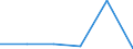 Währung: Million Euro / ZB_Position: Vermögensübertragungsbilanz / Sektor (ESVG 2010): Volkswirtschaft / Sektor (ESVG 2010): Volkswirtschaft / Bestand oder Fluss: Saldo / Geopolitische Partnereinheit: Rest der Welt / Saisonbereinigung: Unbereinigte Daten (d.h. weder saisonbereinigte noch kalenderbereinigte Daten) / Geopolitische Meldeeinheit: Euroraum - 19 Länder (2015-2022)