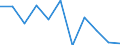 Währung: Million Euro / ZB_Position: Vermögensübertragungsbilanz / Sektor (ESVG 2010): Volkswirtschaft / Sektor (ESVG 2010): Volkswirtschaft / Bestand oder Fluss: Saldo / Geopolitische Partnereinheit: Rest der Welt / Saisonbereinigung: Unbereinigte Daten (d.h. weder saisonbereinigte noch kalenderbereinigte Daten) / Geopolitische Meldeeinheit: Frankreich