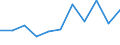 Währung: Million Euro / ZB_Position: Vermögensübertragungsbilanz / Sektor (ESVG 2010): Volkswirtschaft / Sektor (ESVG 2010): Volkswirtschaft / Bestand oder Fluss: Saldo / Geopolitische Partnereinheit: Rest der Welt / Saisonbereinigung: Unbereinigte Daten (d.h. weder saisonbereinigte noch kalenderbereinigte Daten) / Geopolitische Meldeeinheit: Kroatien