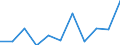 Currency: Million euro / BOP_item: Capital account / Sector (ESA 2010): Total economy / Sector (ESA 2010): Total economy / Stock or flow: Balance / Geopolitical entity (partner): Rest of the world / Seasonal adjustment: Unadjusted data (i.e. neither seasonally adjusted nor calendar adjusted data) / Geopolitical entity (reporting): Lithuania