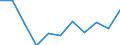 Währung: Million Euro / ZB_Position: Vermögensübertragungsbilanz / Sektor (ESVG 2010): Volkswirtschaft / Sektor (ESVG 2010): Volkswirtschaft / Bestand oder Fluss: Saldo / Geopolitische Partnereinheit: Rest der Welt / Saisonbereinigung: Unbereinigte Daten (d.h. weder saisonbereinigte noch kalenderbereinigte Daten) / Geopolitische Meldeeinheit: Portugal