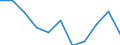 Währung: Million Euro / ZB_Position: Vermögensübertragungsbilanz / Sektor (ESVG 2010): Volkswirtschaft / Sektor (ESVG 2010): Volkswirtschaft / Bestand oder Fluss: Saldo / Geopolitische Partnereinheit: Rest der Welt / Saisonbereinigung: Unbereinigte Daten (d.h. weder saisonbereinigte noch kalenderbereinigte Daten) / Geopolitische Meldeeinheit: Slowenien