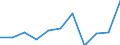 Currency: Million euro / BOP_item: Capital account / Sector (ESA 2010): Total economy / Sector (ESA 2010): Total economy / Stock or flow: Balance / Geopolitical entity (partner): Rest of the world / Seasonal adjustment: Unadjusted data (i.e. neither seasonally adjusted nor calendar adjusted data) / Geopolitical entity (reporting): Slovakia