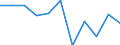 Währung: Million Euro / ZB_Position: Vermögensübertragungsbilanz / Sektor (ESVG 2010): Volkswirtschaft / Sektor (ESVG 2010): Volkswirtschaft / Bestand oder Fluss: Saldo / Geopolitische Partnereinheit: Rest der Welt / Saisonbereinigung: Unbereinigte Daten (d.h. weder saisonbereinigte noch kalenderbereinigte Daten) / Geopolitische Meldeeinheit: Norwegen