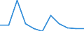 Währung: Million Euro / ZB_Position: Vermögensübertragungsbilanz / Sektor (ESVG 2010): Volkswirtschaft / Sektor (ESVG 2010): Volkswirtschaft / Bestand oder Fluss: Saldo / Geopolitische Partnereinheit: Rest der Welt / Saisonbereinigung: Unbereinigte Daten (d.h. weder saisonbereinigte noch kalenderbereinigte Daten) / Geopolitische Meldeeinheit: Nordmazedonien