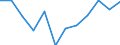 Currency: Million euro / BOP_item: Current plus capital account (balance = net lending (+) / net borrowing (-)) / Sector (ESA 2010): Total economy / Sector (ESA 2010): Total economy / Stock or flow: Balance / Geopolitical entity (partner): Rest of the world / Seasonal adjustment: Unadjusted data (i.e. neither seasonally adjusted nor calendar adjusted data) / Geopolitical entity (reporting): European Union - 27 countries (from 2020)