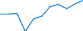 Currency: Million euro / BOP_item: Current plus capital account (balance = net lending (+) / net borrowing (-)) / Sector (ESA 2010): Total economy / Sector (ESA 2010): Total economy / Stock or flow: Balance / Geopolitical entity (partner): Rest of the world / Seasonal adjustment: Unadjusted data (i.e. neither seasonally adjusted nor calendar adjusted data) / Geopolitical entity (reporting): Spain