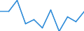 Currency: Million euro / BOP_item: Current plus capital account (balance = net lending (+) / net borrowing (-)) / Sector (ESA 2010): Total economy / Sector (ESA 2010): Total economy / Stock or flow: Balance / Geopolitical entity (partner): Rest of the world / Seasonal adjustment: Unadjusted data (i.e. neither seasonally adjusted nor calendar adjusted data) / Geopolitical entity (reporting): France