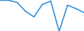 Currency: Million euro / BOP_item: Current plus capital account (balance = net lending (+) / net borrowing (-)) / Sector (ESA 2010): Total economy / Sector (ESA 2010): Total economy / Stock or flow: Balance / Geopolitical entity (partner): Rest of the world / Seasonal adjustment: Unadjusted data (i.e. neither seasonally adjusted nor calendar adjusted data) / Geopolitical entity (reporting): Cyprus