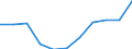 Currency: Million euro / BOP_item: Current plus capital account (balance = net lending (+) / net borrowing (-)) / Sector (ESA 2010): Total economy / Sector (ESA 2010): Total economy / Stock or flow: Balance / Geopolitical entity (partner): Rest of the world / Seasonal adjustment: Unadjusted data (i.e. neither seasonally adjusted nor calendar adjusted data) / Geopolitical entity (reporting): Lithuania