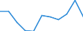 Currency: Million euro / BOP_item: Current plus capital account (balance = net lending (+) / net borrowing (-)) / Sector (ESA 2010): Total economy / Sector (ESA 2010): Total economy / Stock or flow: Balance / Geopolitical entity (partner): Rest of the world / Seasonal adjustment: Unadjusted data (i.e. neither seasonally adjusted nor calendar adjusted data) / Geopolitical entity (reporting): Portugal