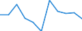 Currency: Million euro / BOP_item: Current plus capital account (balance = net lending (+) / net borrowing (-)) / Sector (ESA 2010): Total economy / Sector (ESA 2010): Total economy / Stock or flow: Balance / Geopolitical entity (partner): Rest of the world / Seasonal adjustment: Unadjusted data (i.e. neither seasonally adjusted nor calendar adjusted data) / Geopolitical entity (reporting): Romania