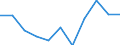 Currency: Million euro / BOP_item: Current plus capital account (balance = net lending (+) / net borrowing (-)) / Sector (ESA 2010): Total economy / Sector (ESA 2010): Total economy / Stock or flow: Balance / Geopolitical entity (partner): Rest of the world / Seasonal adjustment: Unadjusted data (i.e. neither seasonally adjusted nor calendar adjusted data) / Geopolitical entity (reporting): Slovenia