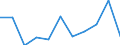 Currency: Million euro / BOP_item: Current plus capital account (balance = net lending (+) / net borrowing (-)) / Sector (ESA 2010): Total economy / Sector (ESA 2010): Total economy / Stock or flow: Balance / Geopolitical entity (partner): Rest of the world / Seasonal adjustment: Unadjusted data (i.e. neither seasonally adjusted nor calendar adjusted data) / Geopolitical entity (reporting): Iceland