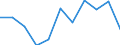 Currency: Million euro / BOP_item: Current plus capital account (balance = net lending (+) / net borrowing (-)) / Sector (ESA 2010): Total economy / Sector (ESA 2010): Total economy / Stock or flow: Balance / Geopolitical entity (partner): Rest of the world / Seasonal adjustment: Unadjusted data (i.e. neither seasonally adjusted nor calendar adjusted data) / Geopolitical entity (reporting): Serbia