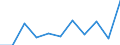 Währung: Million Euro / Zahlungsbilanz Position: Leistungs- und Vermögensübertragungsbilanz (Finanzierungssaldo) / Sektor (ESVG 2010): Volkswirtschaft / Sektor des Transaktionspartners (ESVG 2010): Volkswirtschaft / Bestand oder Fluss: Saldo / Geopolitische Partnereinheit: Rest der Welt / Saisonbereinigung: Unbereinigte Daten (d.h. weder saisonbereinigte noch kalenderbereinigte Daten) / Geopolitische Meldeeinheit: Estland