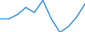 Währung: Million Euro / Zahlungsbilanz Position: Leistungs- und Vermögensübertragungsbilanz (Finanzierungssaldo) / Sektor (ESVG 2010): Volkswirtschaft / Sektor des Transaktionspartners (ESVG 2010): Volkswirtschaft / Bestand oder Fluss: Saldo / Geopolitische Partnereinheit: Rest der Welt / Saisonbereinigung: Unbereinigte Daten (d.h. weder saisonbereinigte noch kalenderbereinigte Daten) / Geopolitische Meldeeinheit: Litauen