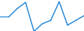 Währung: Million Euro / Zahlungsbilanz Position: Leistungs- und Vermögensübertragungsbilanz (Finanzierungssaldo) / Sektor (ESVG 2010): Volkswirtschaft / Sektor des Transaktionspartners (ESVG 2010): Volkswirtschaft / Bestand oder Fluss: Saldo / Geopolitische Partnereinheit: Rest der Welt / Saisonbereinigung: Unbereinigte Daten (d.h. weder saisonbereinigte noch kalenderbereinigte Daten) / Geopolitische Meldeeinheit: Österreich