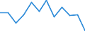 Währung: Million Euro / Saisonbereinigung: Unbereinigte Daten (d.h. weder saisonbereinigte noch kalenderbereinigte Daten) / Sektor (ESVG 2010): Volkswirtschaft / Sektor des Transaktionspartners (ESVG 2010): Volkswirtschaft / Bestand oder Fluss: Netto / Geopolitische Partnereinheit: Rest der Welt / Zahlungsbilanz Position: Kapitalbilanz / Geopolitische Meldeeinheit: Europäische Union - 27 Länder (ab 2020)