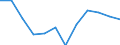 Währung: Million Euro / Saisonbereinigung: Unbereinigte Daten (d.h. weder saisonbereinigte noch kalenderbereinigte Daten) / Sektor (ESVG 2010): Volkswirtschaft / Sektor (ESVG 2010): Volkswirtschaft / Bestand oder Fluss: Netto / Geopolitische Partnereinheit: Rest der Welt / ZB_Position: Kapitalbilanz / Geopolitische Meldeeinheit: Europäische Union - 27 Länder (ab 2020)