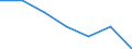 Währung: Million Euro / Saisonbereinigung: Unbereinigte Daten (d.h. weder saisonbereinigte noch kalenderbereinigte Daten) / Sektor (ESVG 2010): Volkswirtschaft / Sektor (ESVG 2010): Volkswirtschaft / Bestand oder Fluss: Netto / Geopolitische Partnereinheit: Rest der Welt / ZB_Position: Kapitalbilanz / Geopolitische Meldeeinheit: Euroraum - 19 Länder (2015-2022)