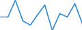 Währung: Million Euro / Saisonbereinigung: Unbereinigte Daten (d.h. weder saisonbereinigte noch kalenderbereinigte Daten) / Sektor (ESVG 2010): Volkswirtschaft / Sektor (ESVG 2010): Volkswirtschaft / Bestand oder Fluss: Netto / Geopolitische Partnereinheit: Rest der Welt / ZB_Position: Kapitalbilanz / Geopolitische Meldeeinheit: Griechenland